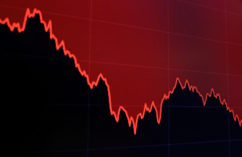 FILE PHOTO: A graph indicating the Dow Jones Industrial Average is shown on a monitor at the