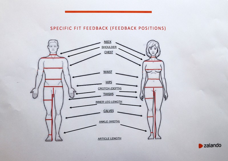 A feedback file for specific fit is pictured at a fashion retailer Zalando's office in Berlin